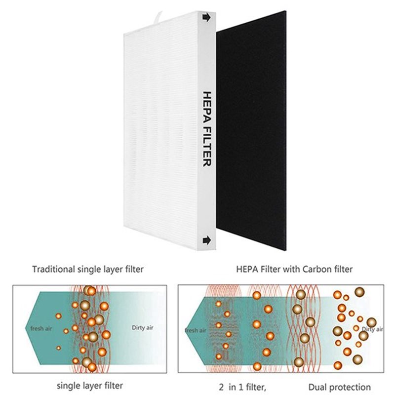 【OFF SHELF】لقطع غيار منقي الهو - مراجعة Coway Air Purifier Ap-1512Hh وسعره