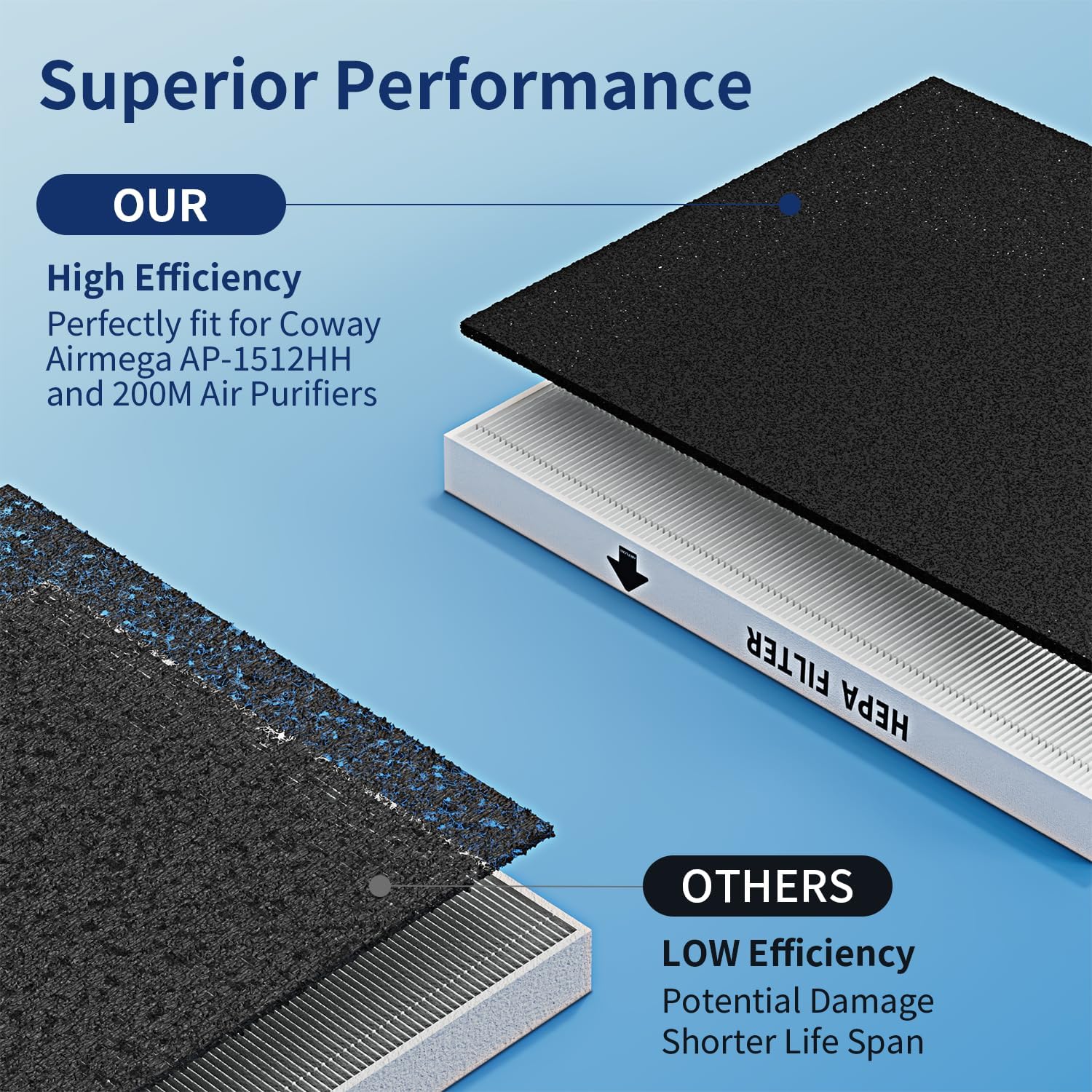 فلاتر بديلة Coway Airmega AP-1 - مراجعة Coway Air Purifier Ap-1512Hh وسعره