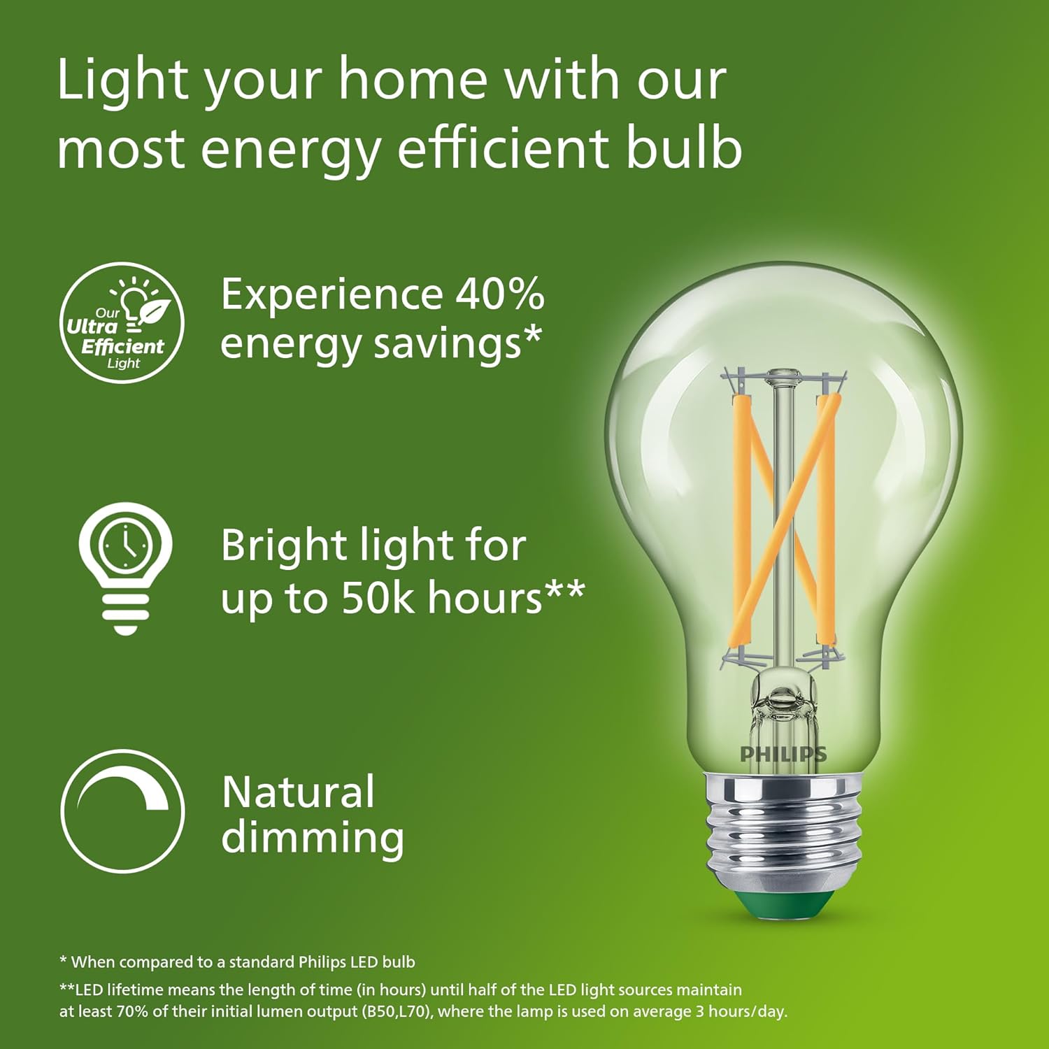 فيليبس فائقة الكفاءة LED لمبة  - مراجعة Philips Bulb Led Classic وسعره